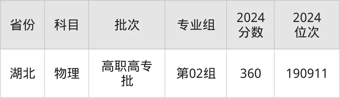 黑龍江農(nóng)業(yè)工程職業(yè)學(xué)院2025年錄取分?jǐn)?shù)線（含2024歷年）