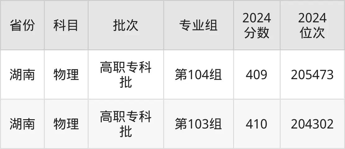 山東職業(yè)學(xué)院2025年錄取分?jǐn)?shù)線（含2024歷年）
