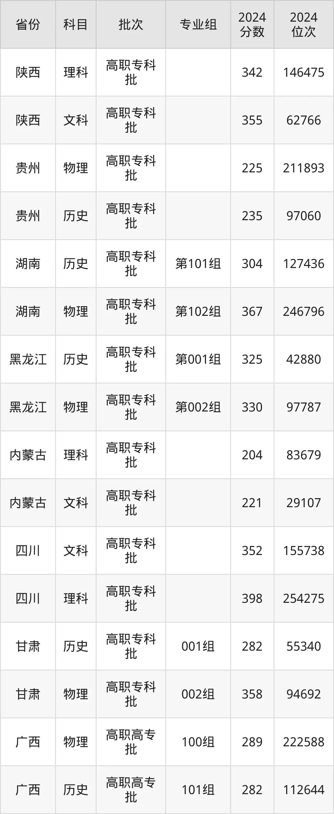 遼寧機(jī)電職業(yè)技術(shù)學(xué)院2025年錄取分?jǐn)?shù)線（含2024歷年）