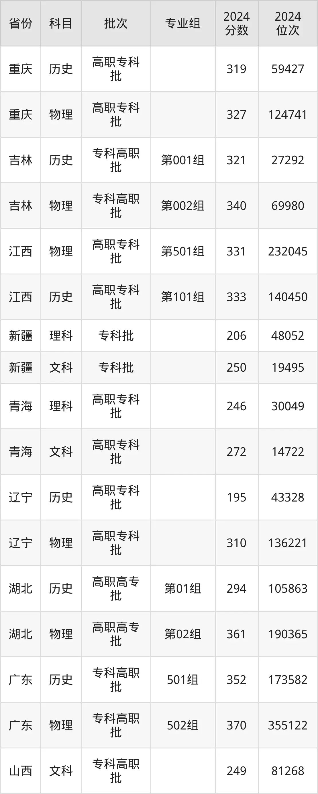 遼寧機(jī)電職業(yè)技術(shù)學(xué)院2025年錄取分?jǐn)?shù)線（含2024歷年）