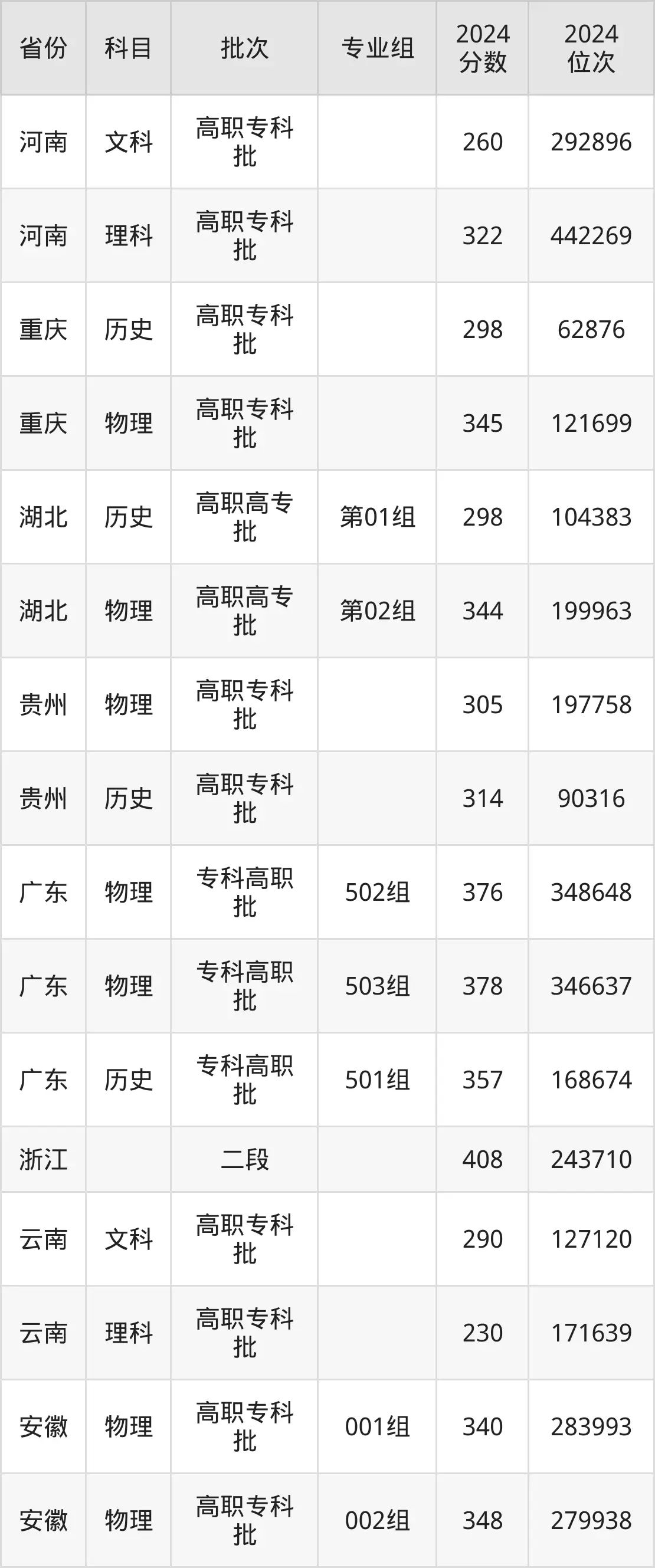 廣西機(jī)電職業(yè)技術(shù)學(xué)院2025年錄取分?jǐn)?shù)線（含2024歷年）