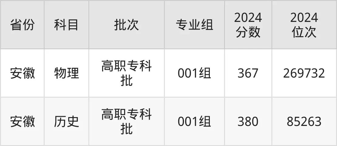 閩江師范高等專科學(xué)校2025年錄取分?jǐn)?shù)線（含2024歷年）