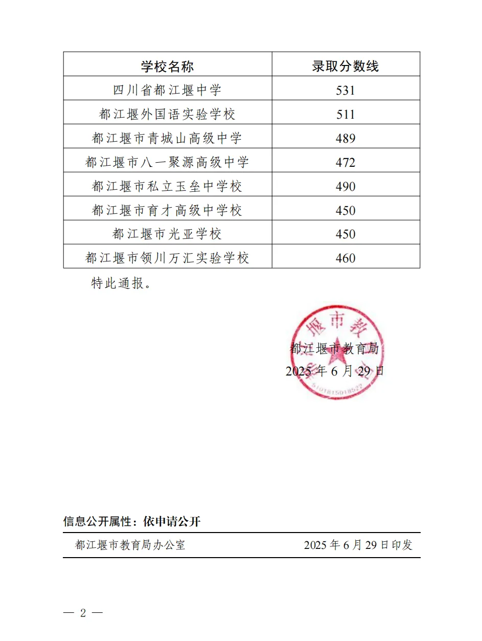 2025年都江堰市中考錄取分數(shù)線一覽表(含歷年分數(shù)線)